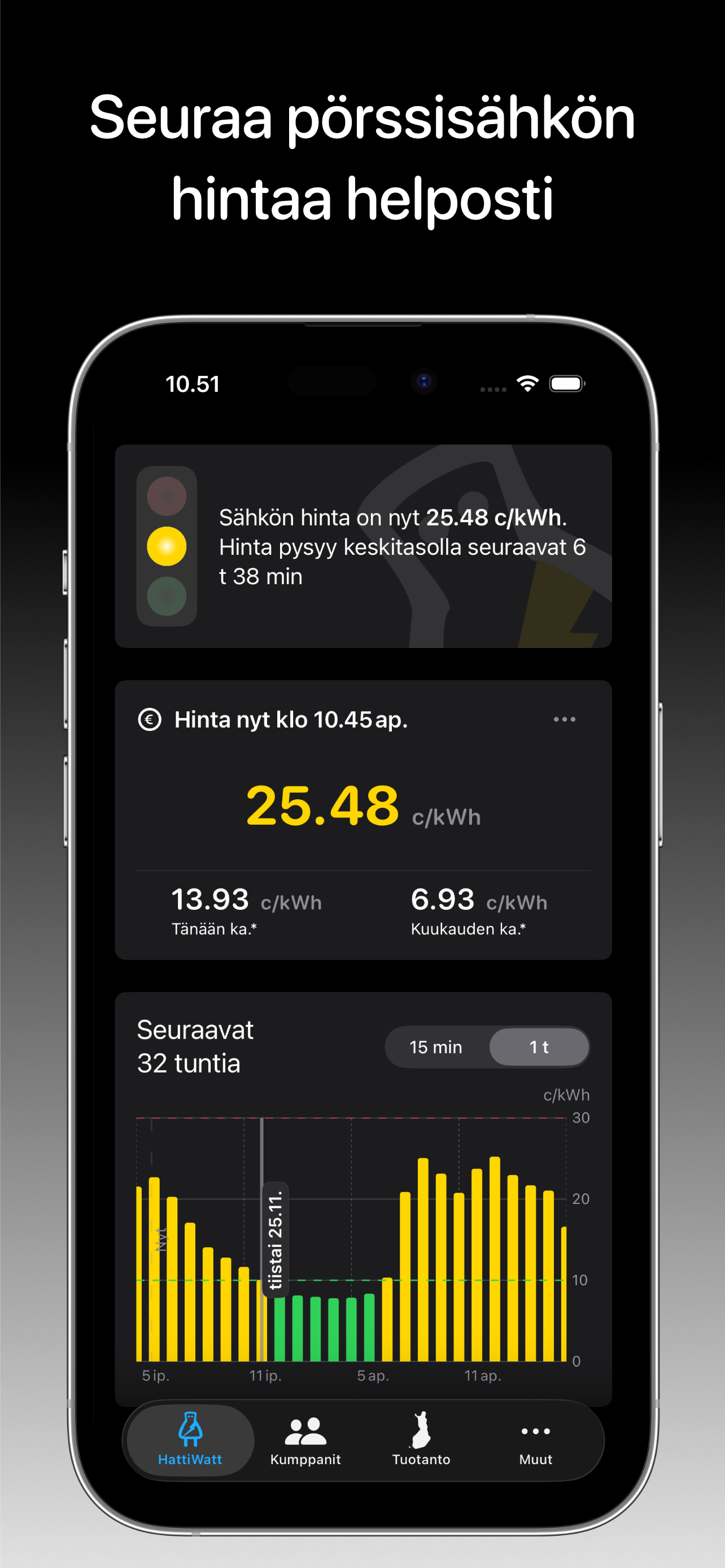 HattiWatt screenshot 1